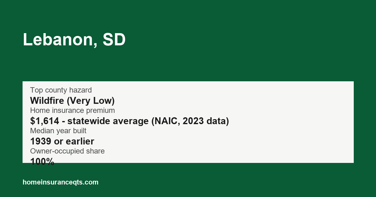 Key home insurance figures for Lebanon, SD