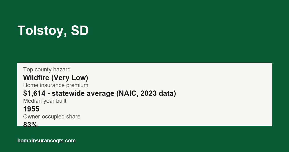 Key home insurance figures for Tolstoy, SD