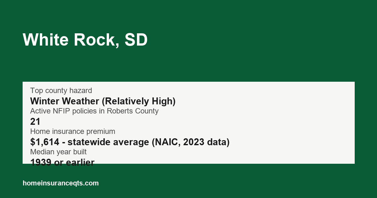 Key home insurance figures for White Rock, SD