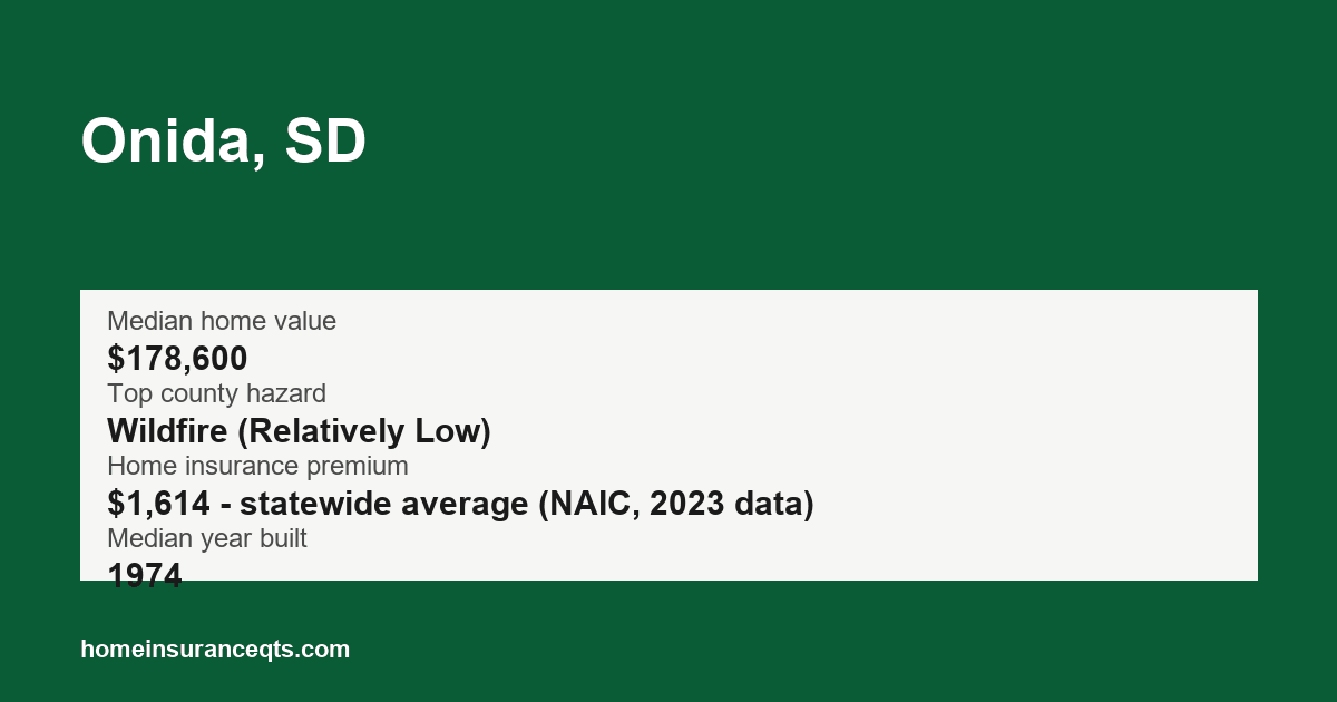 Key home insurance figures for Onida, SD