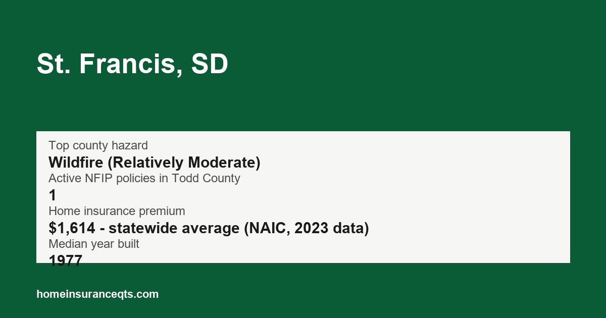 Key home insurance figures for St. Francis, SD