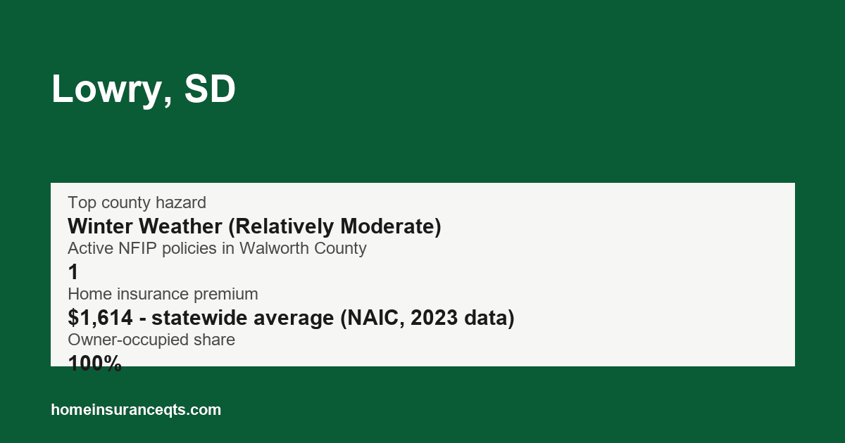 Key home insurance figures for Lowry, SD