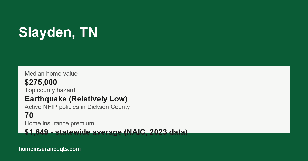 Key home insurance figures for Slayden, TN