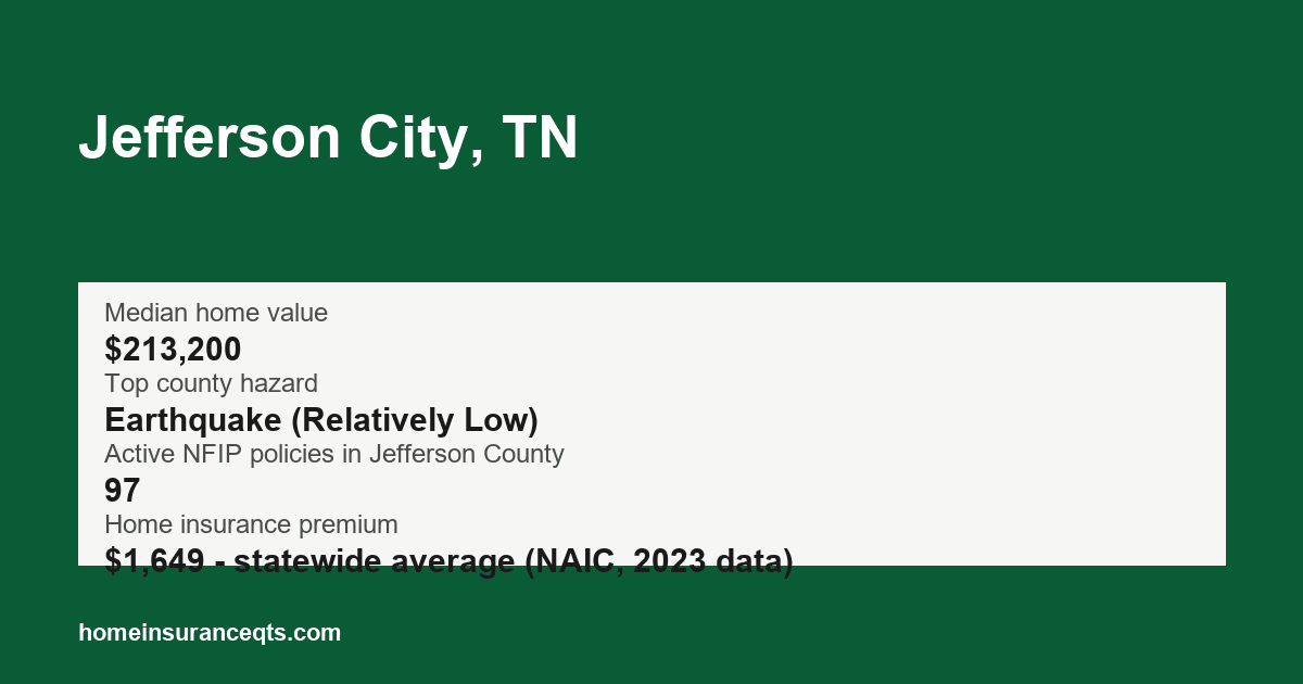 Key home insurance figures for Jefferson City, TN