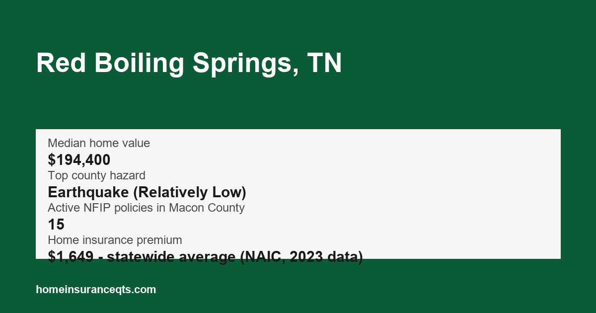 Key home insurance figures for Red Boiling Springs, TN