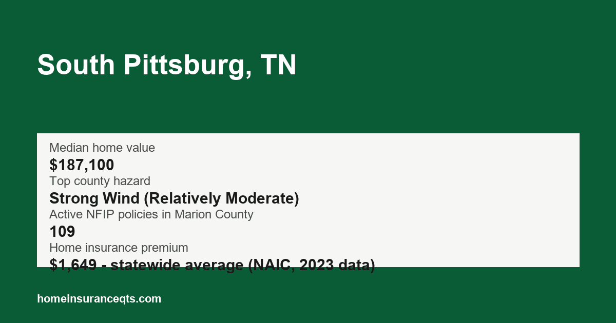 Key home insurance figures for South Pittsburg, TN