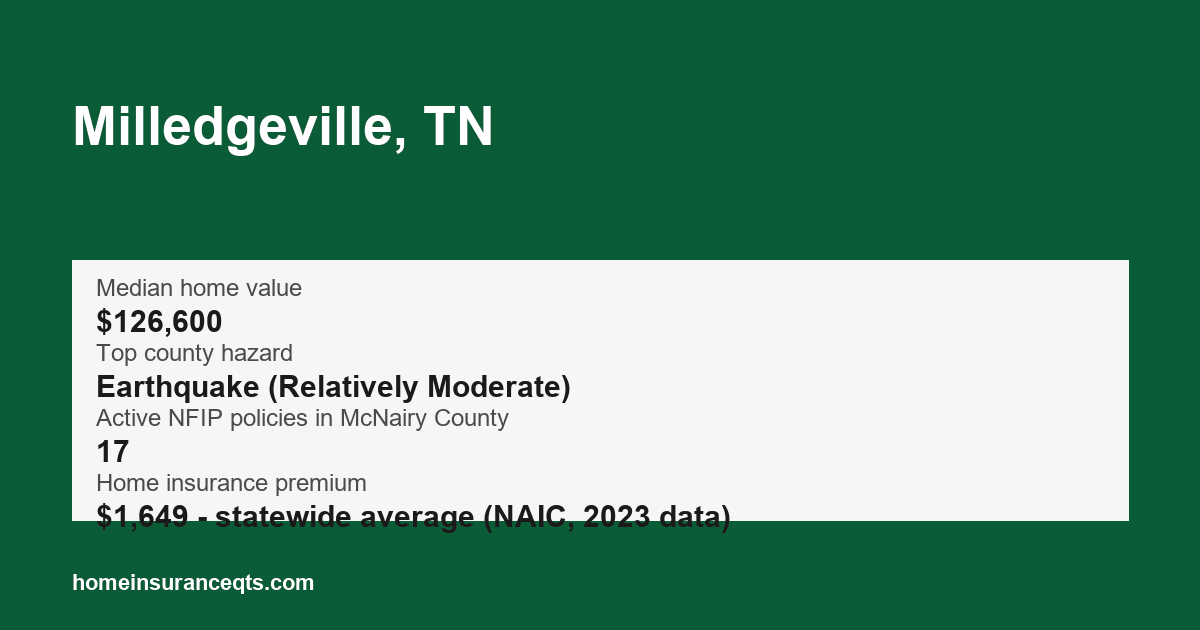 Key home insurance figures for Milledgeville, TN