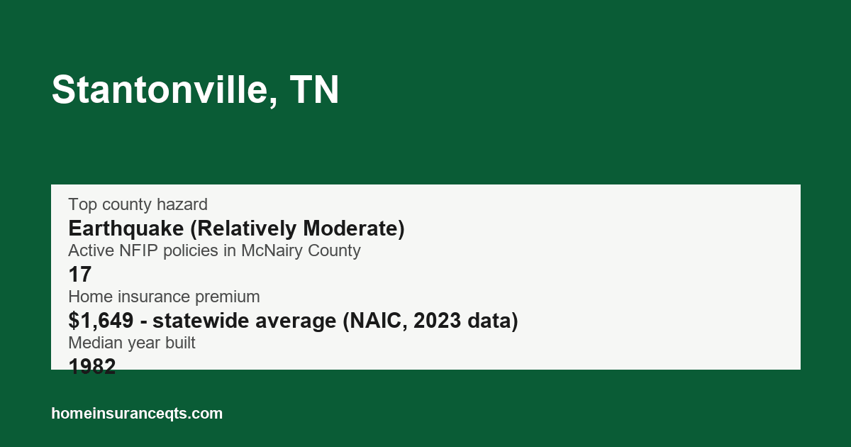 Key home insurance figures for Stantonville, TN