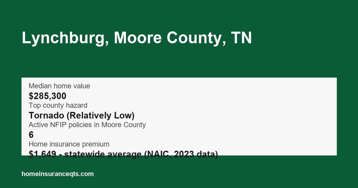 Key home insurance figures for Lynchburg, Moore County, TN