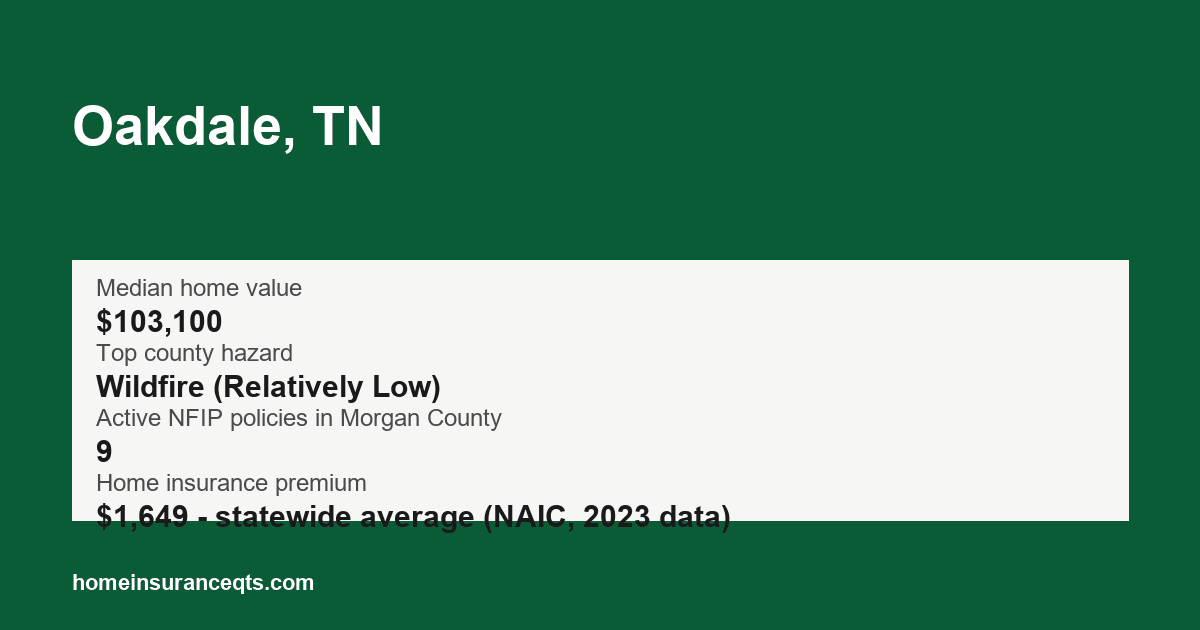Key home insurance figures for Oakdale, TN