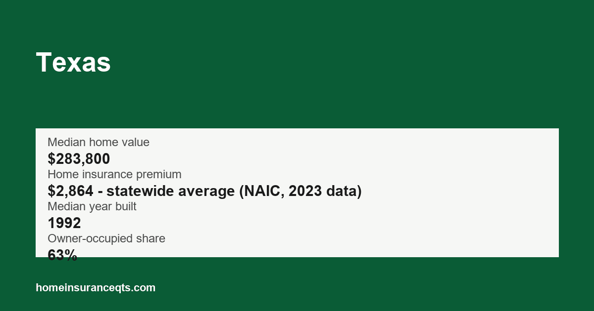 Key home insurance figures for Texas