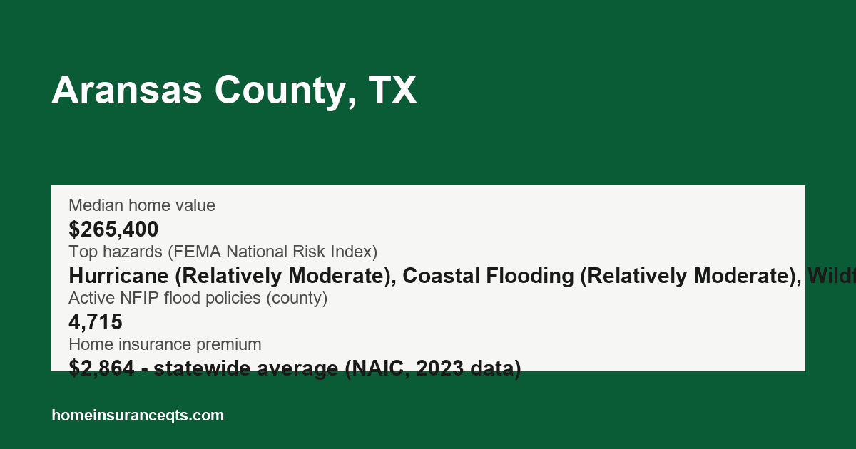 Key home insurance figures for Aransas County, TX
