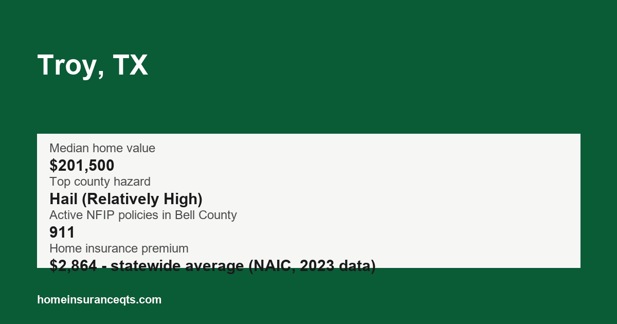 Key home insurance figures for Troy, TX