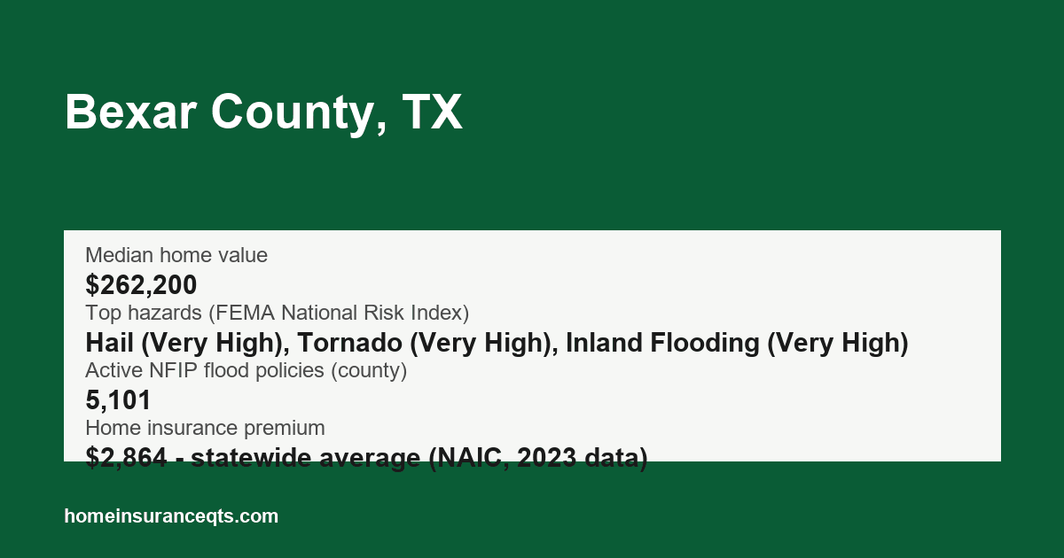 Key home insurance figures for Bexar County, TX