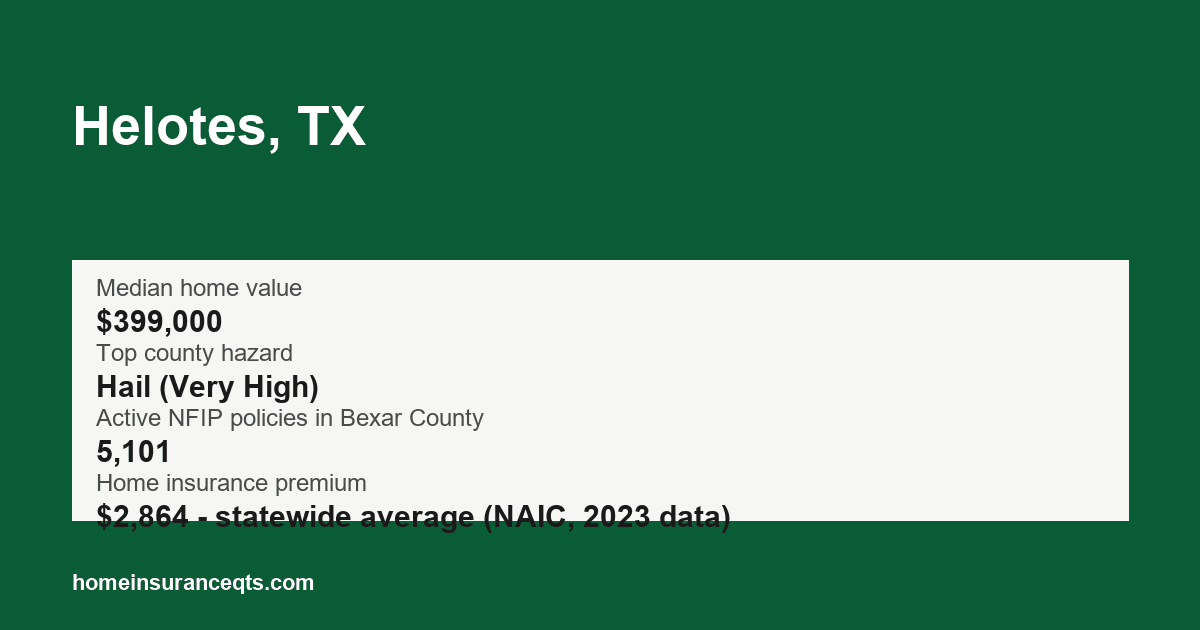 Key home insurance figures for Helotes, TX