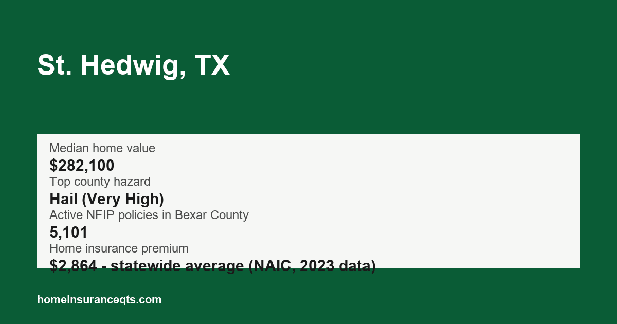 Key home insurance figures for St. Hedwig, TX