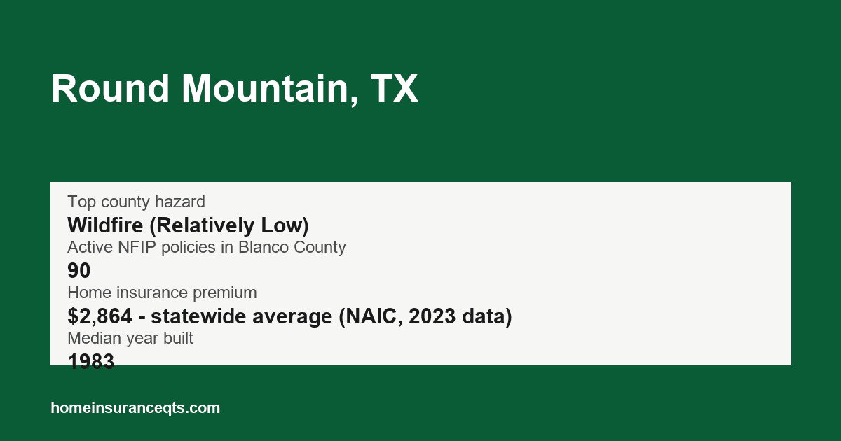 Key home insurance figures for Round Mountain, TX