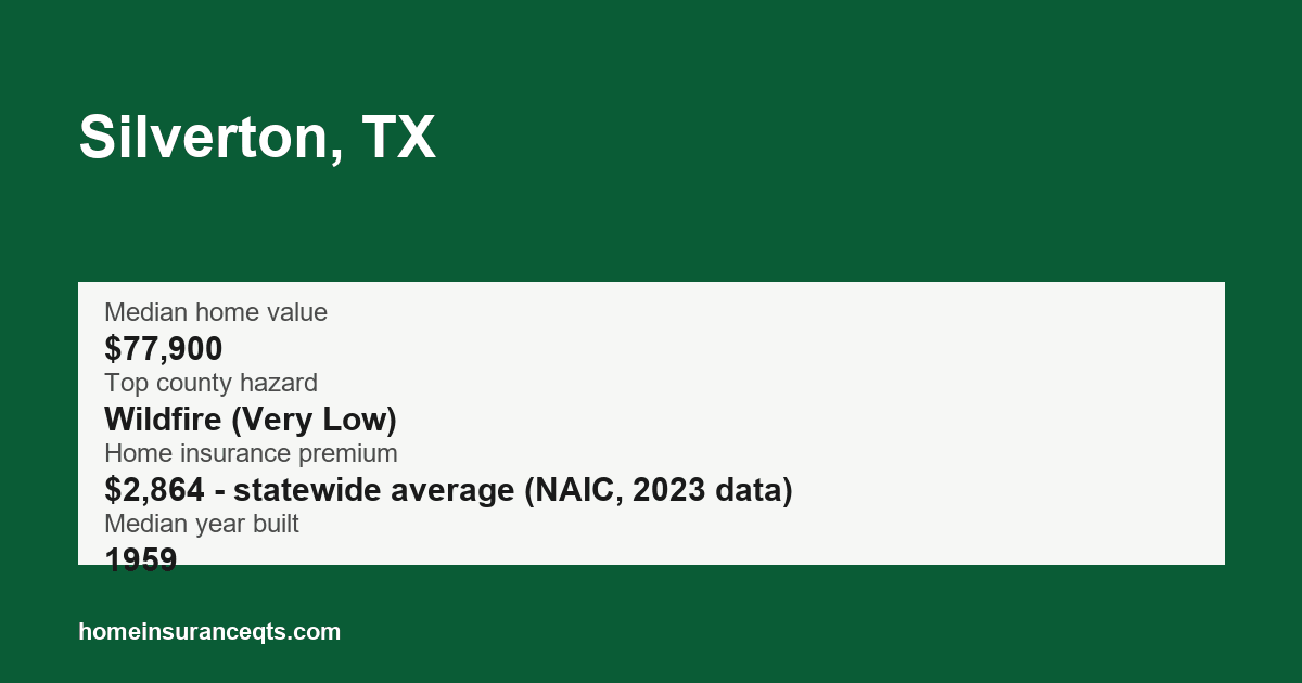 Key home insurance figures for Silverton, TX
