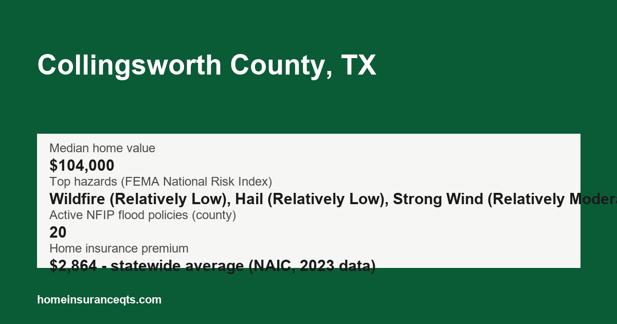 Key home insurance figures for Collingsworth County, TX