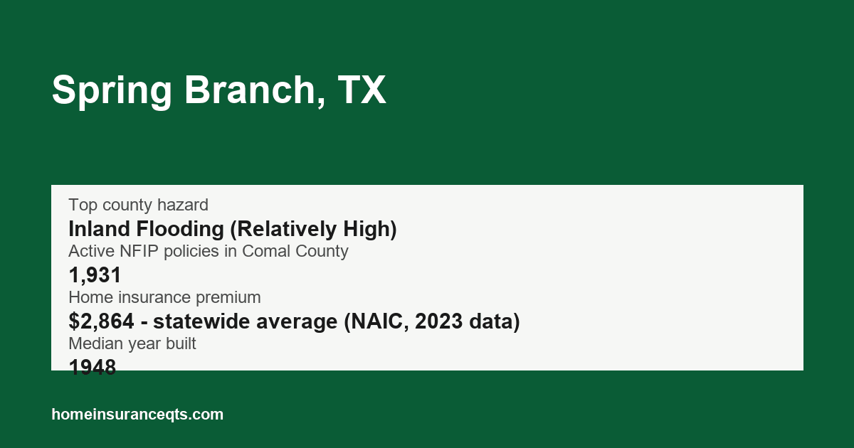 Key home insurance figures for Spring Branch, TX