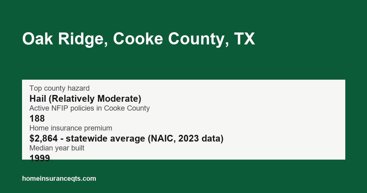 Key home insurance figures for Oak Ridge, Cooke County, TX