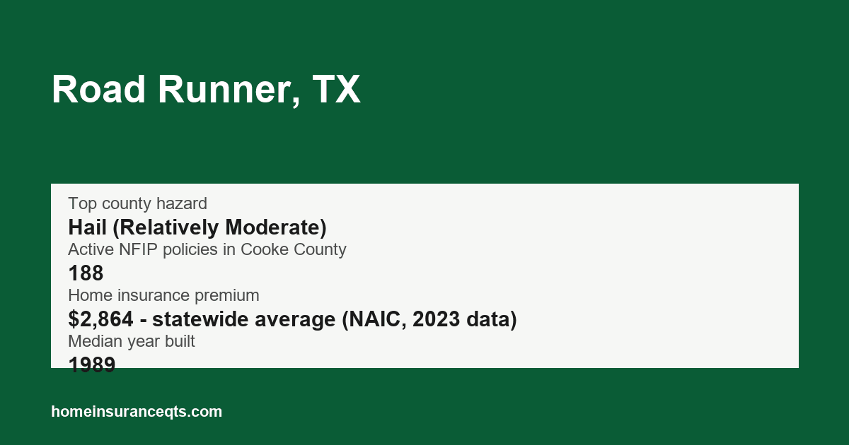 Key home insurance figures for Road Runner, TX