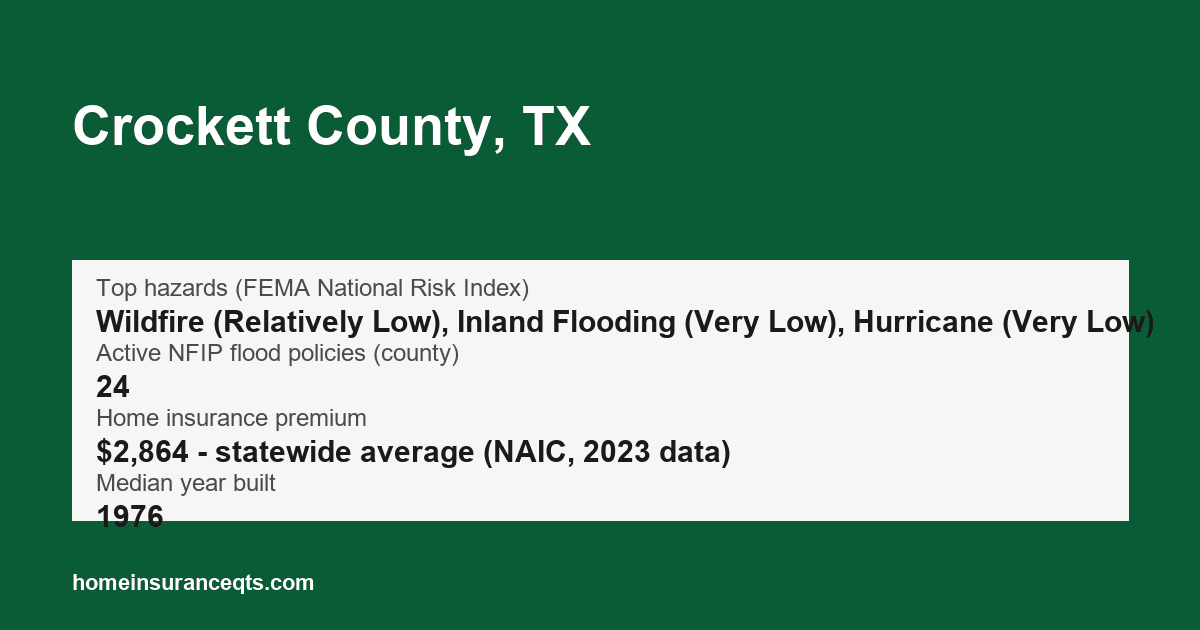 Key home insurance figures for Crockett County, TX