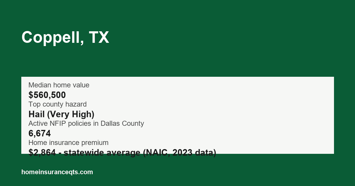 Key home insurance figures for Coppell, TX