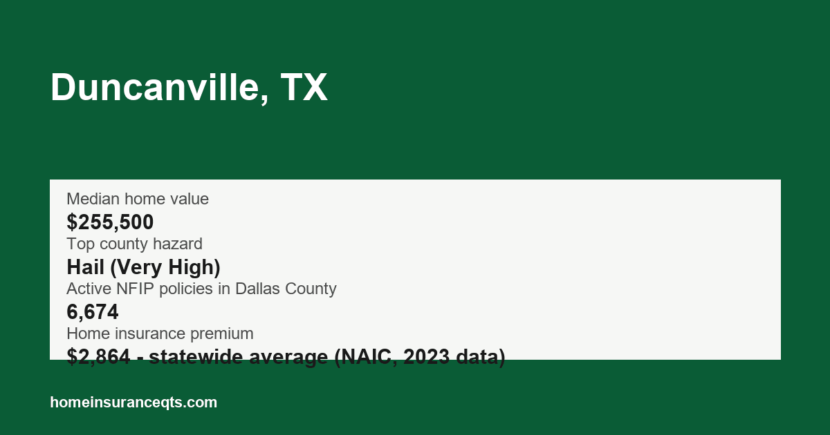 Key home insurance figures for Duncanville, TX