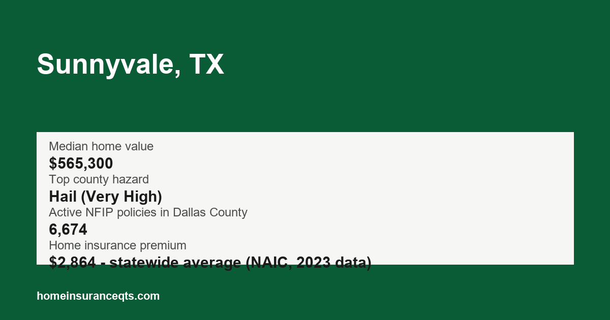 Key home insurance figures for Sunnyvale, TX