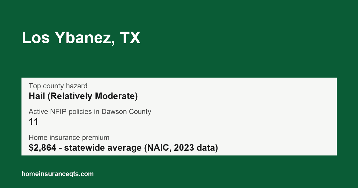 Key home insurance figures for Los Ybanez, TX