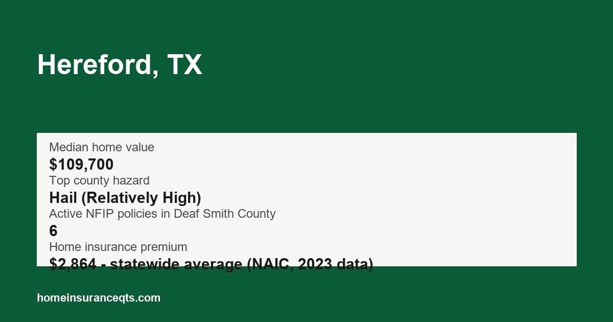 Key home insurance figures for Hereford, TX