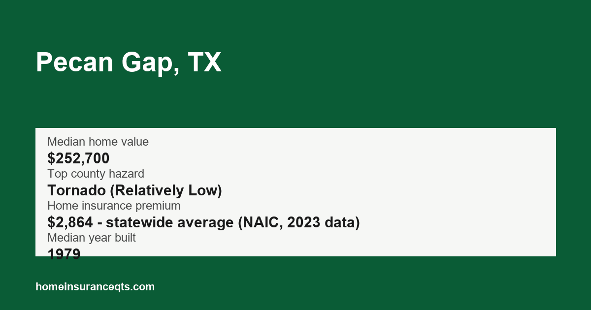 Key home insurance figures for Pecan Gap, TX