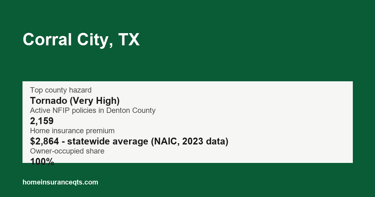 Key home insurance figures for Corral City, TX