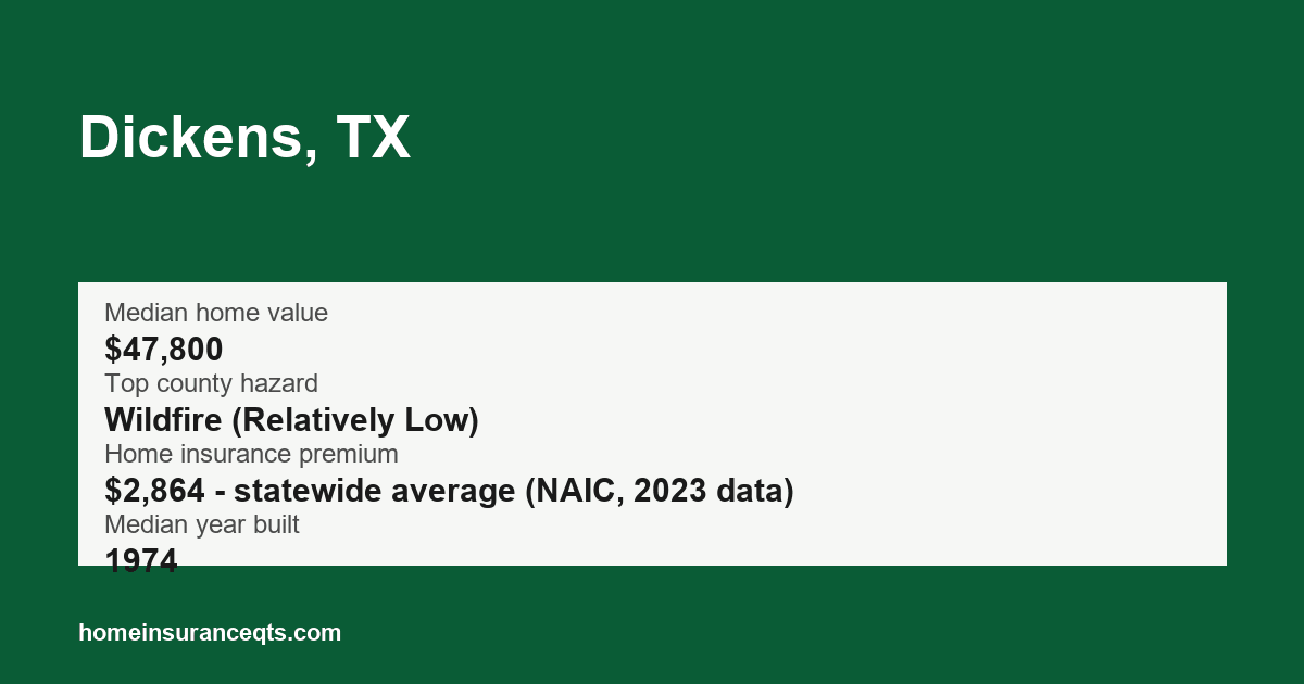Key home insurance figures for Dickens, TX