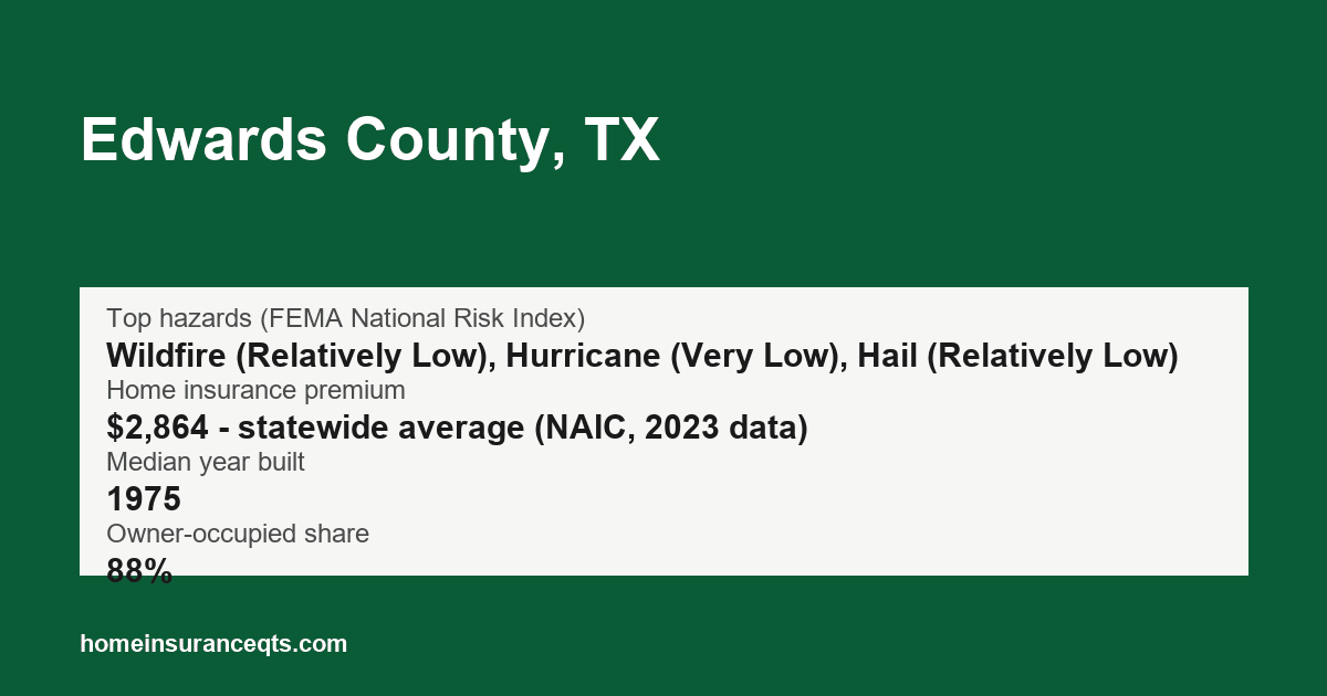 Key home insurance figures for Edwards County, TX