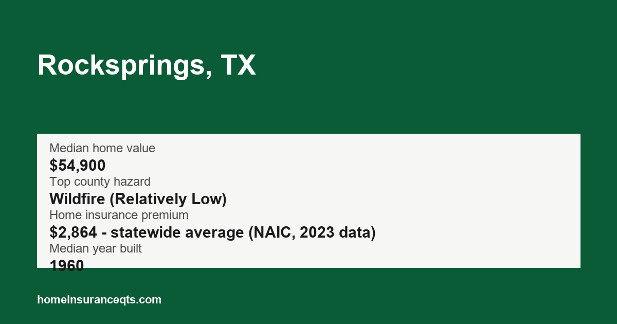 Key home insurance figures for Rocksprings, TX