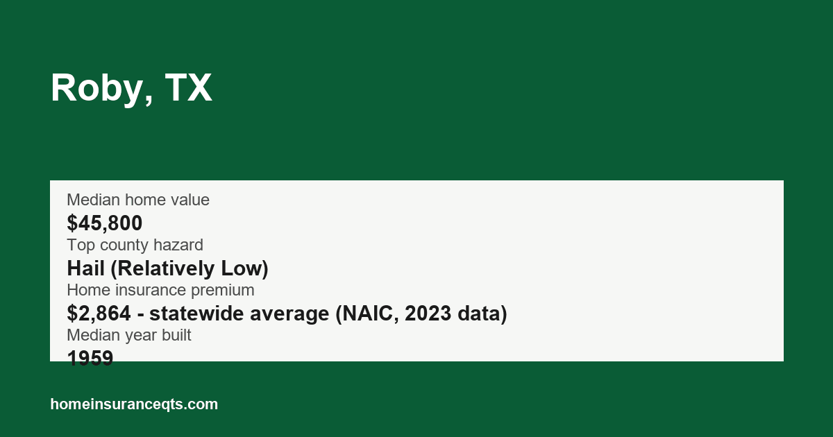Key home insurance figures for Roby, TX