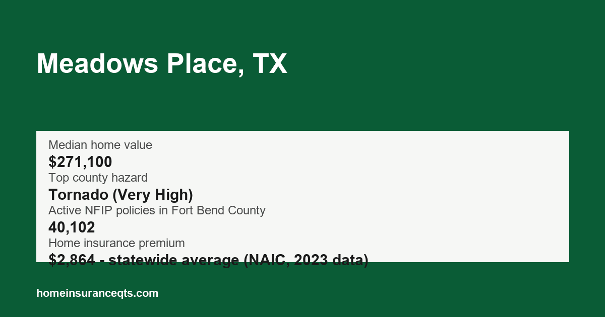 Key home insurance figures for Meadows Place, TX