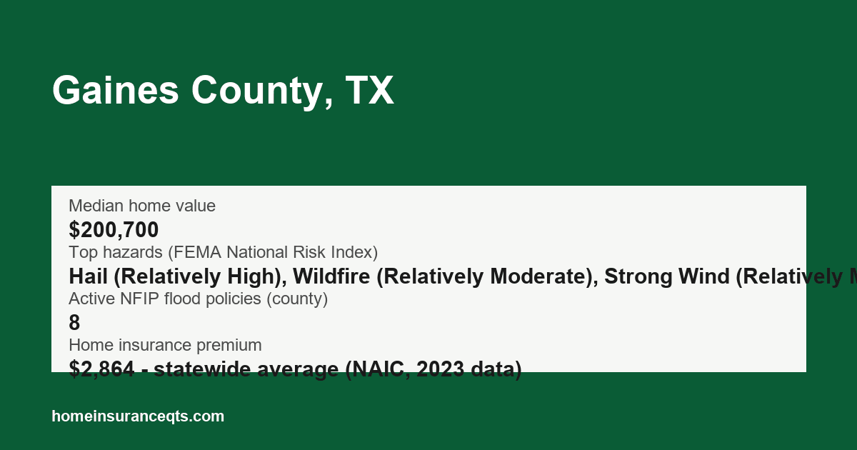 Key home insurance figures for Gaines County, TX