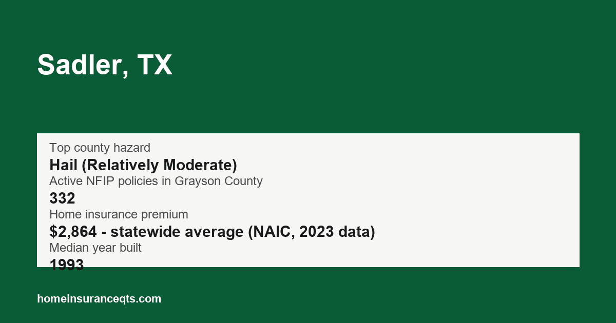 Key home insurance figures for Sadler, TX