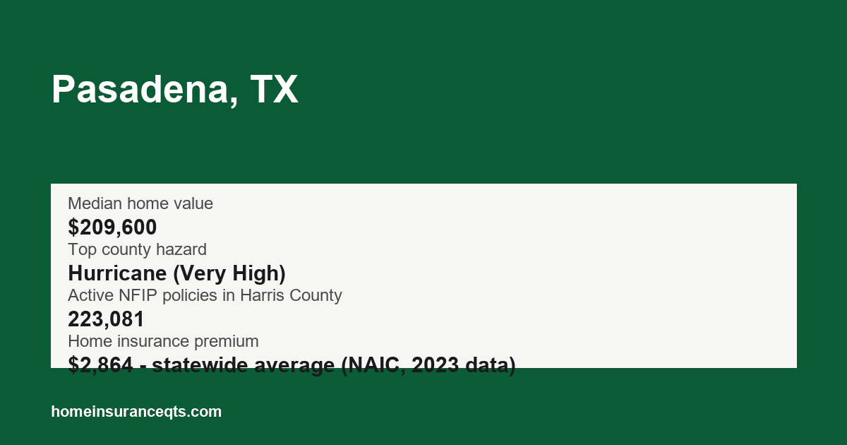 Key home insurance figures for Pasadena, TX