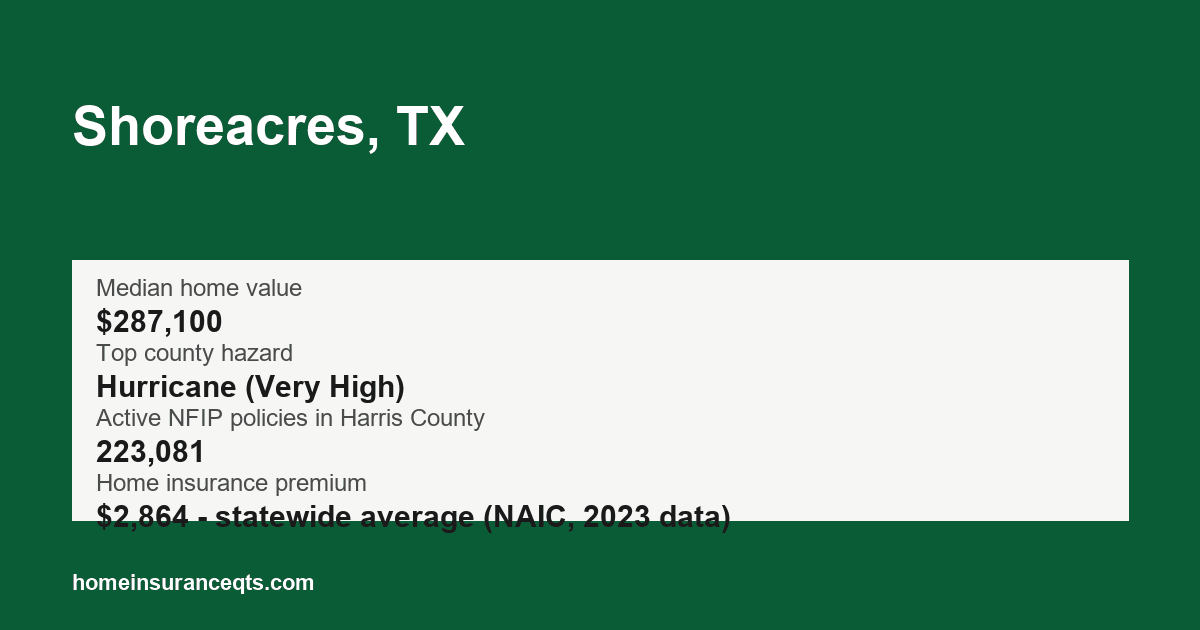 Key home insurance figures for Shoreacres, TX