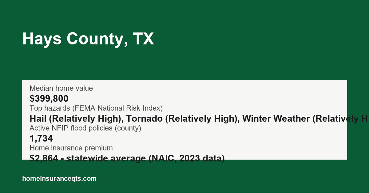 Key home insurance figures for Hays County, TX