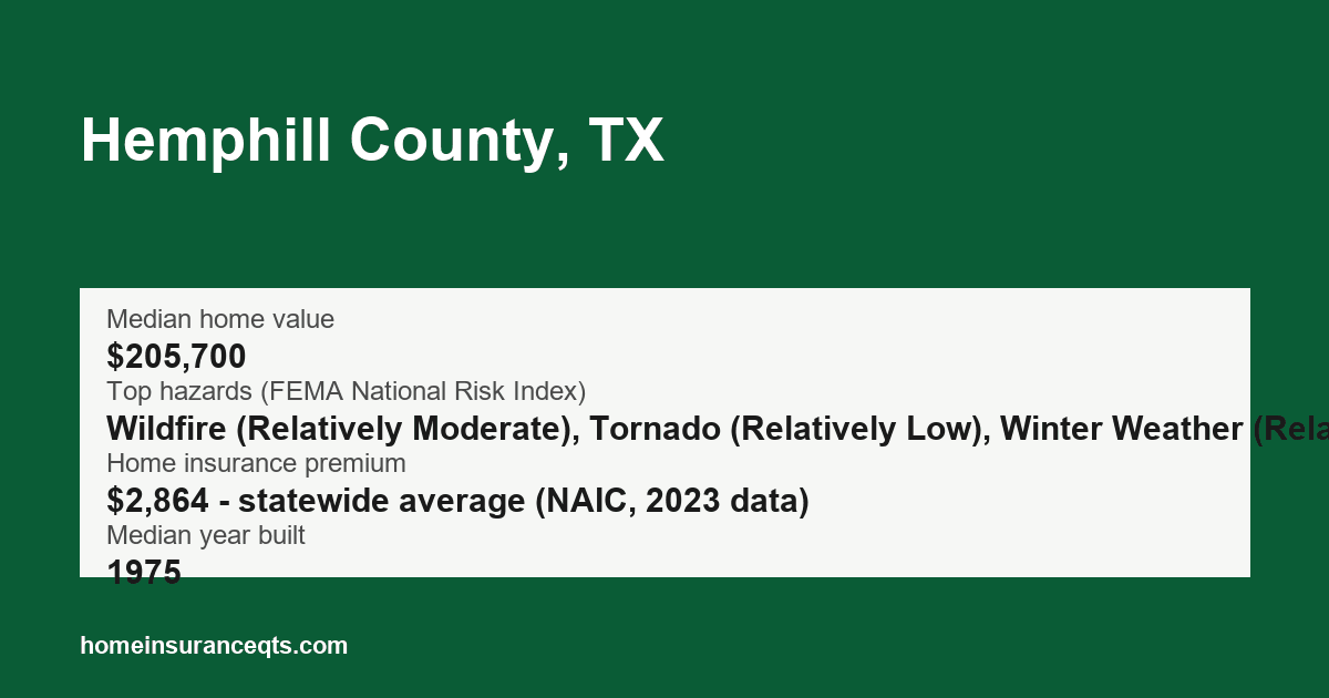 Key home insurance figures for Hemphill County, TX