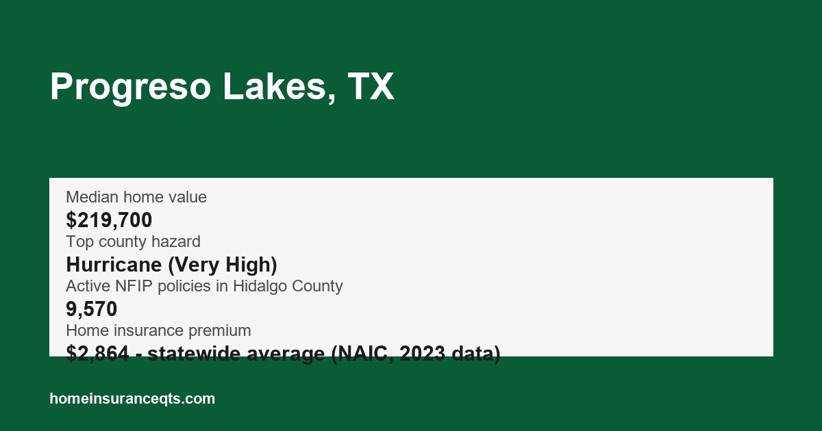 Key home insurance figures for Progreso Lakes, TX