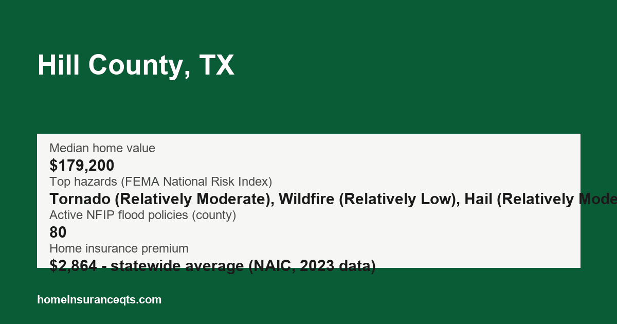 Key home insurance figures for Hill County, TX