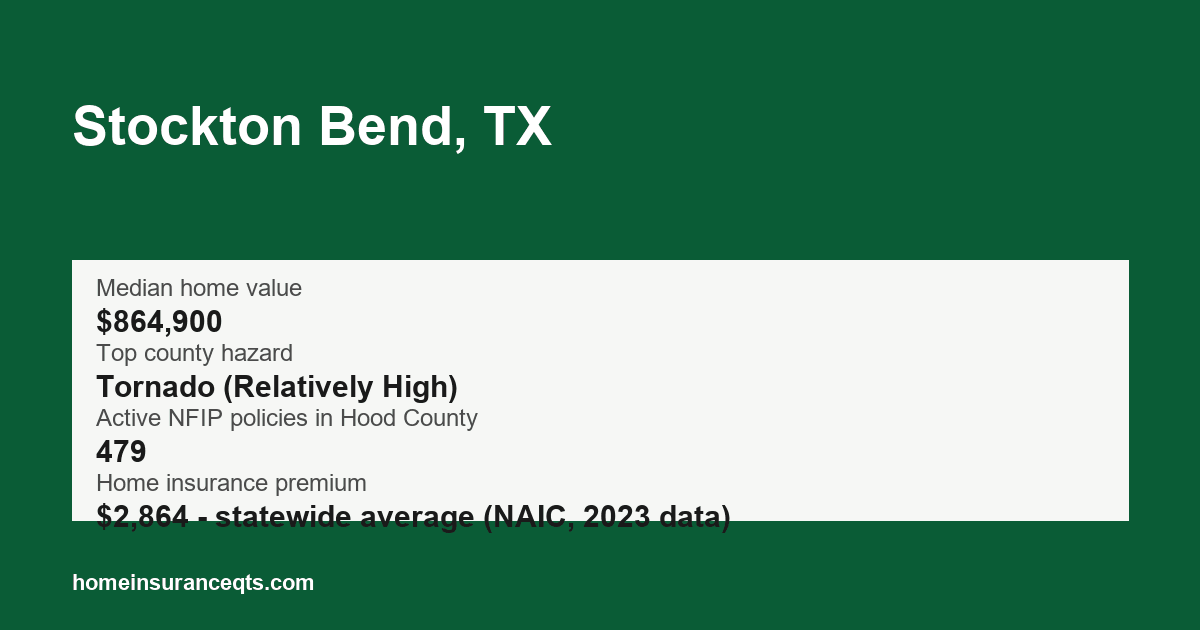 Key home insurance figures for Stockton Bend, TX