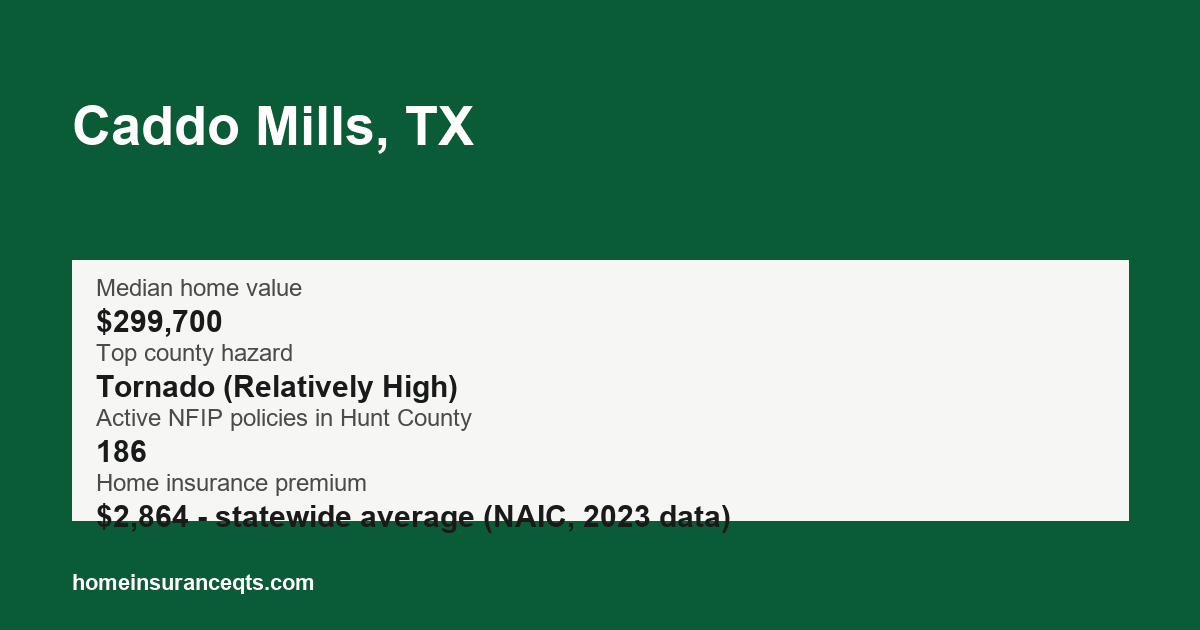 Key home insurance figures for Caddo Mills, TX