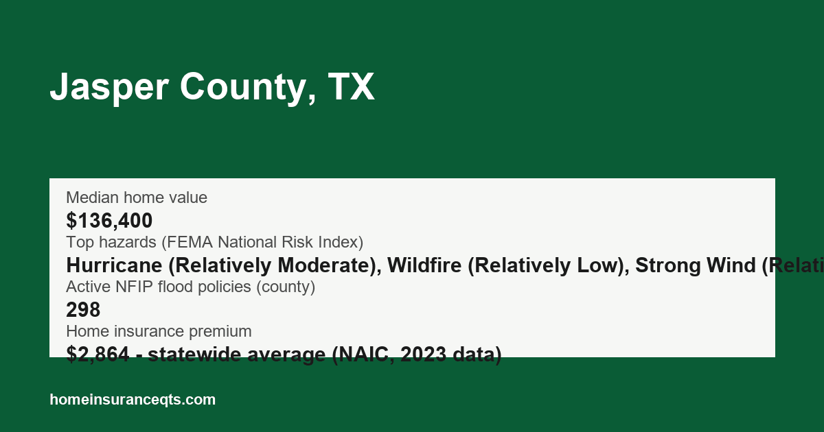 Key home insurance figures for Jasper County, TX